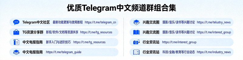 列出多个优质Telegram中文频道和群组资源的合集列表
