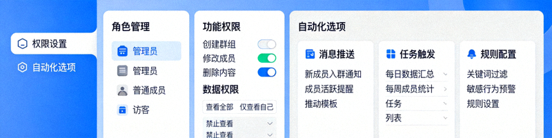 展示群组管理机器人后台仪表盘，显示成员增长和消息统计